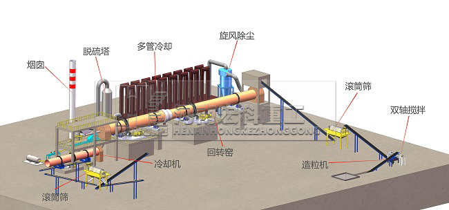 煤矸石陶?；剞D(zhuǎn)窯工藝流程圖